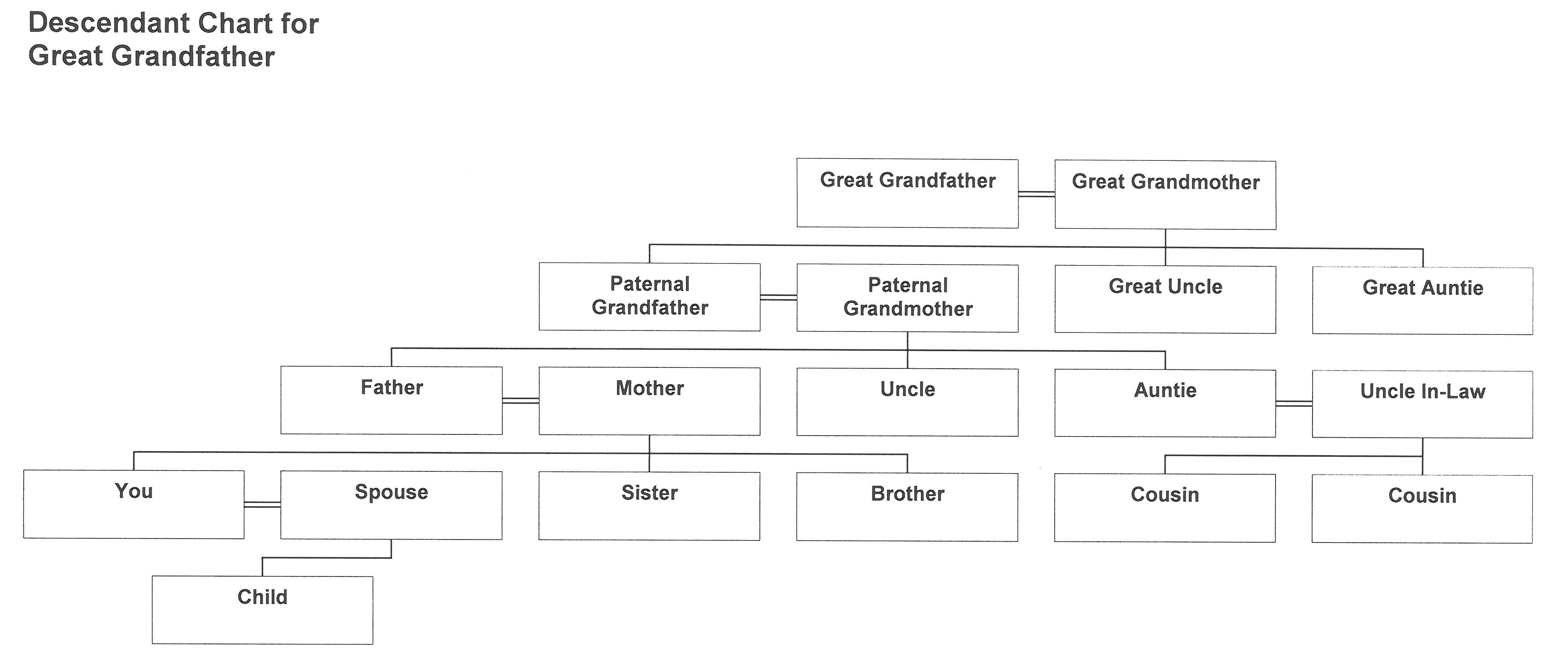 Genealogy Descendant Chart